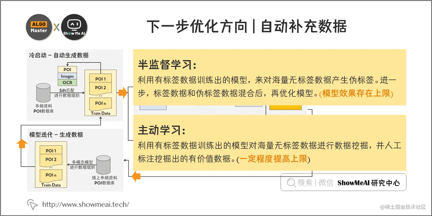 下一步优化方向 | 自动补充数据 ; 5-17