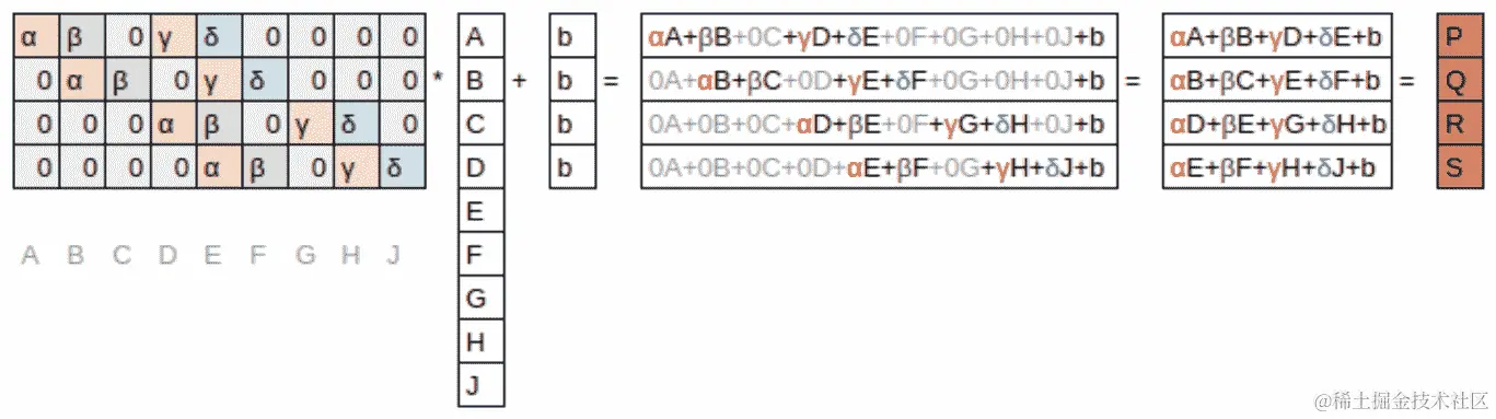 卷积作为矩阵乘法