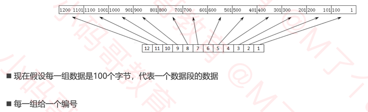 连续ARQ协议+滑动窗口协议1