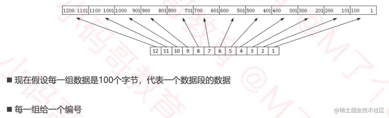连续ARQ协议+滑动窗口协议1