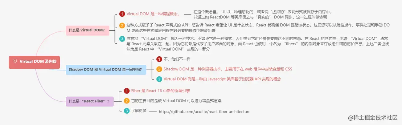 7.7Virtual DOM 及内核.png