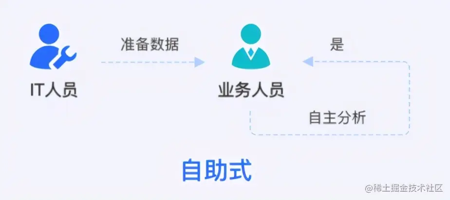 打拼10年的数据分析师，终于明白职场鄙视链才是最大的沉没黑洞