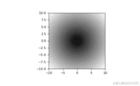 ../../_images/numpy-absolute-1_01_00.png