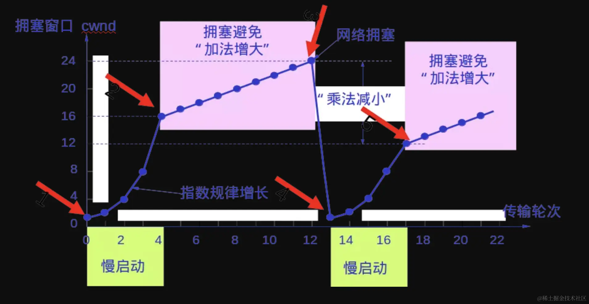 tcp_message_crowedavoid1.png