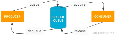 bufferqueue