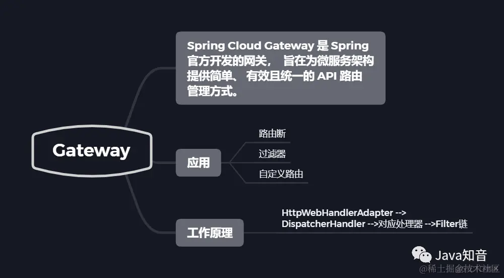 19张图梳理 SpringCloud 中的重要知识点_微服务_14