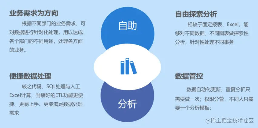 打拼10年的数据分析师，终于明白职场鄙视链才是最大的沉没黑洞