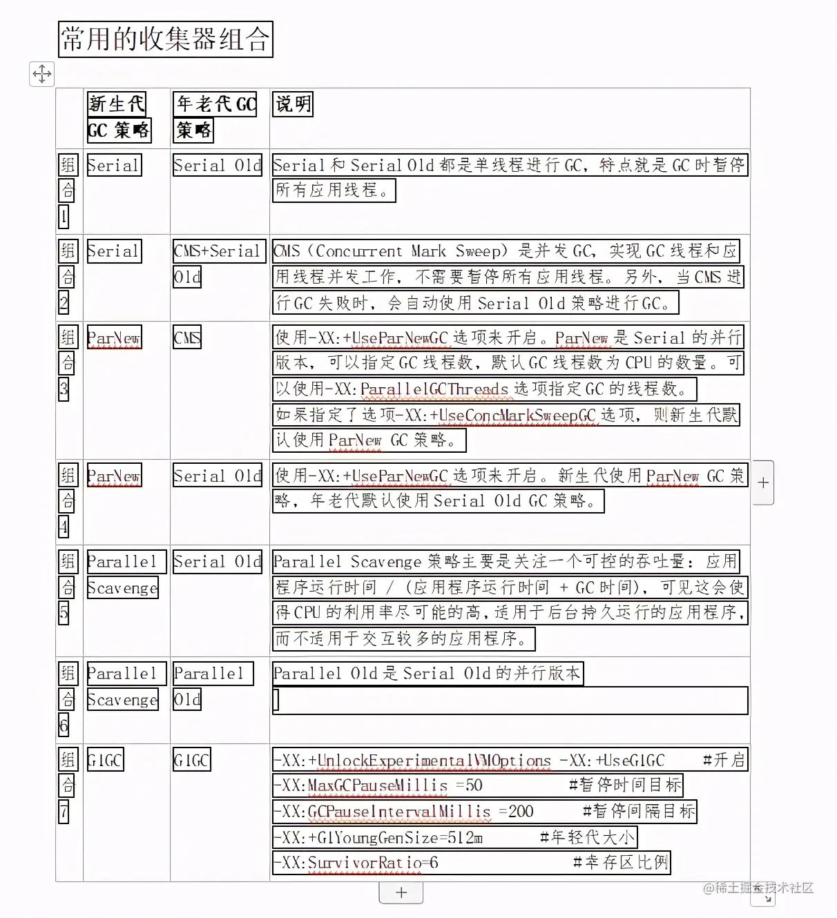 千金难求！火遍GitHub的这份阿里Java面试汇总已上热搜