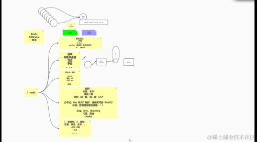 阿里架构师直通车：Netty+NIO+Redis+Kafka共计13.62G，一键入职