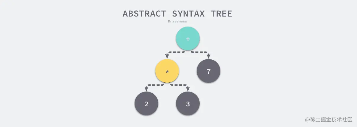 abstract-syntax-tree