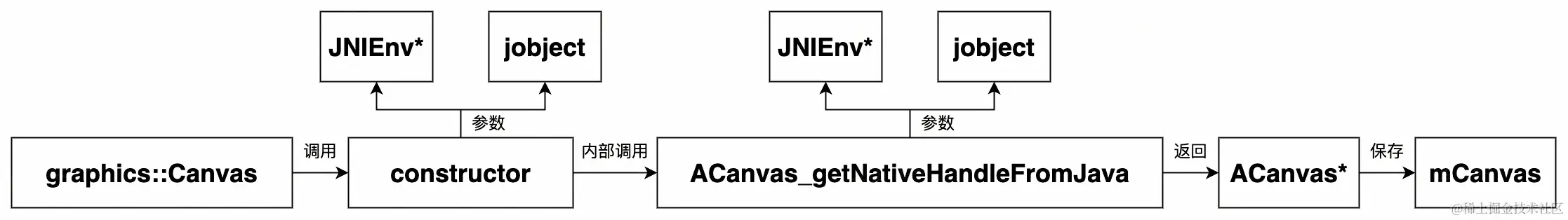 UML 图 (9)_edit_327301484333911.jpg