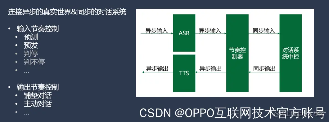 图17：节奏控制器模块职责