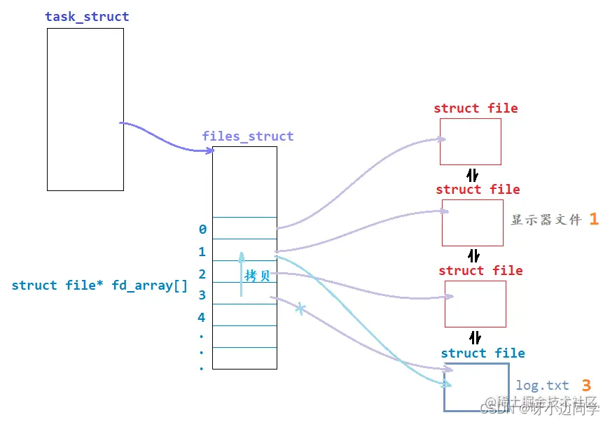 <img src="C:\Users\13136\AppData\Roaming\Typora\typora-user-images\image-20220520200534239.png" alt="image-20220520200534239" style="zoom:80%;" />