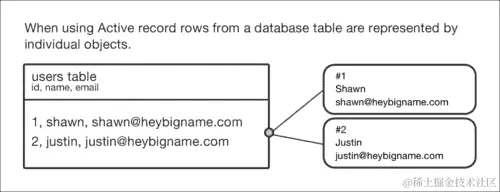 1 – Eloquent relationships