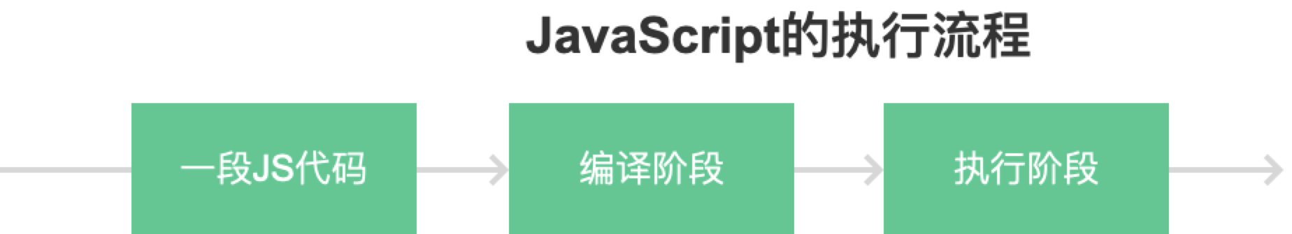 JavaScript中的变量提升-一一网
