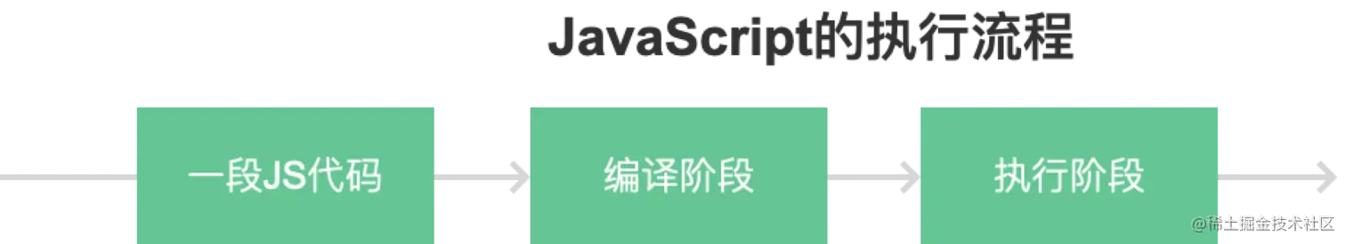 vueresponse