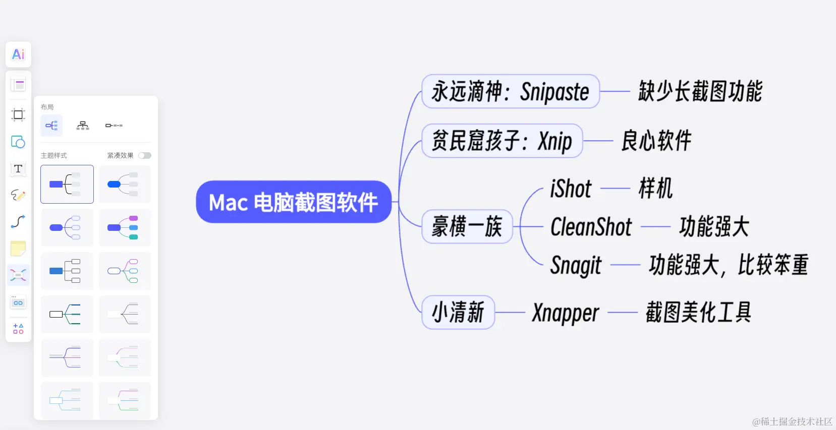 使用boardmix博思白板创建的思维导图