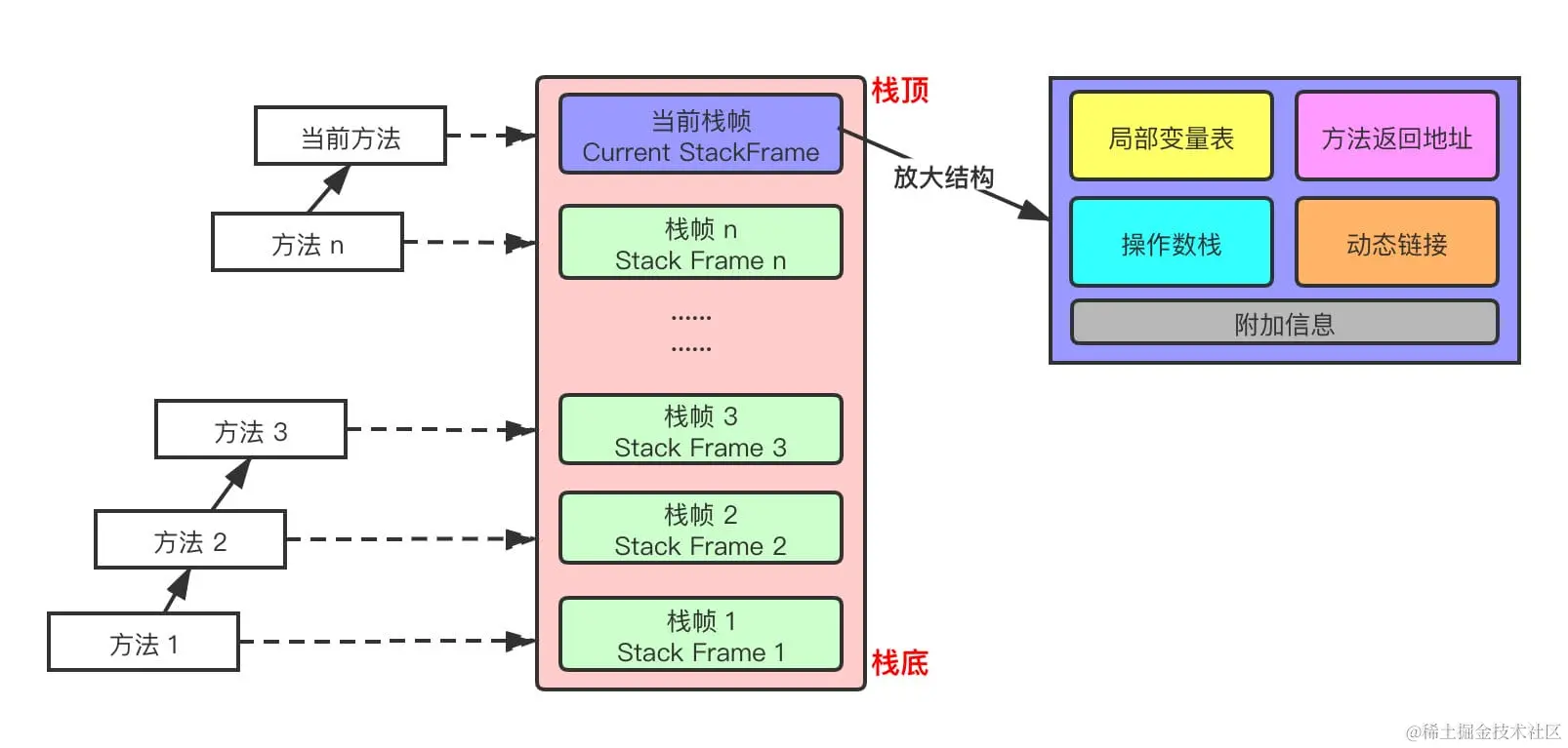 jvm-stack-frame