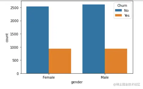 Categorical variable 