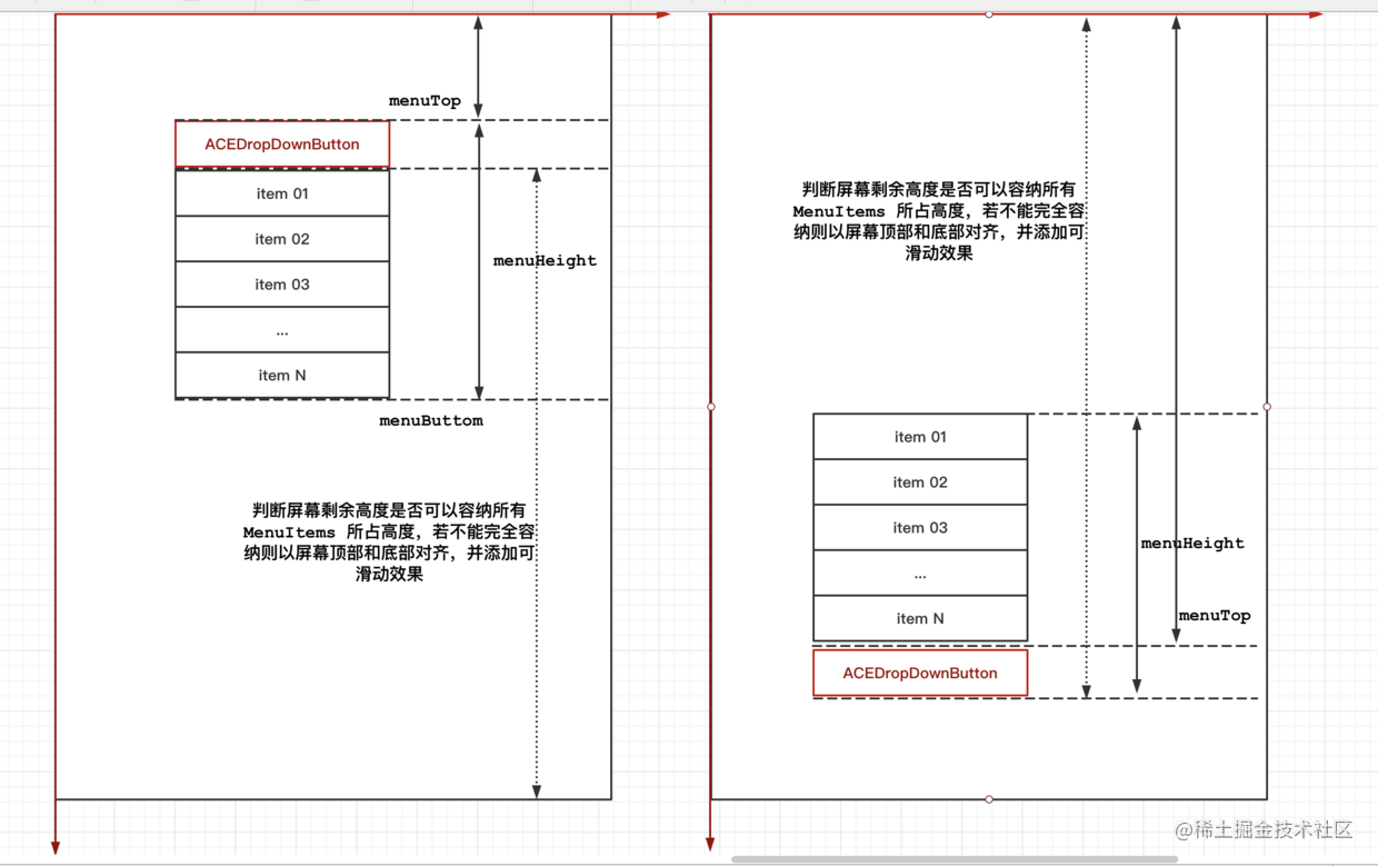 【Flutter 专题】104 图解自定义 ACEDropdownButton 下拉框