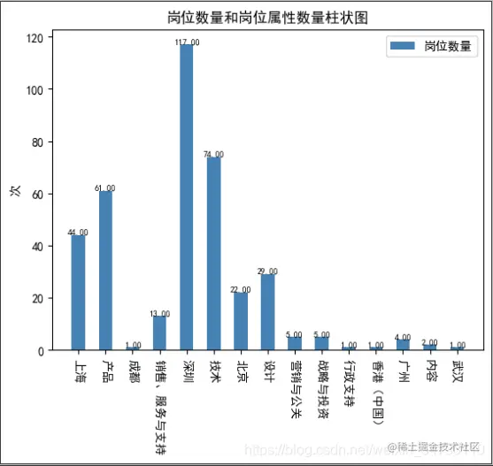 å¨è¿éæå¥å¾çæè¿°
