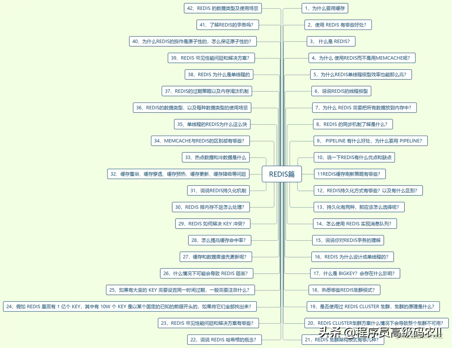炸裂！阿里内部10W字面试手册，竟在GitHub访问量破百万