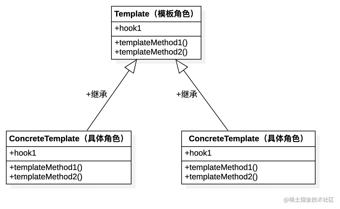 design-patttern-13-模板方法模式-1-类图