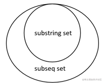 Complete solution of the longest ascending subsequence (LIS) class ... image.
