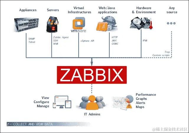 Zabbix