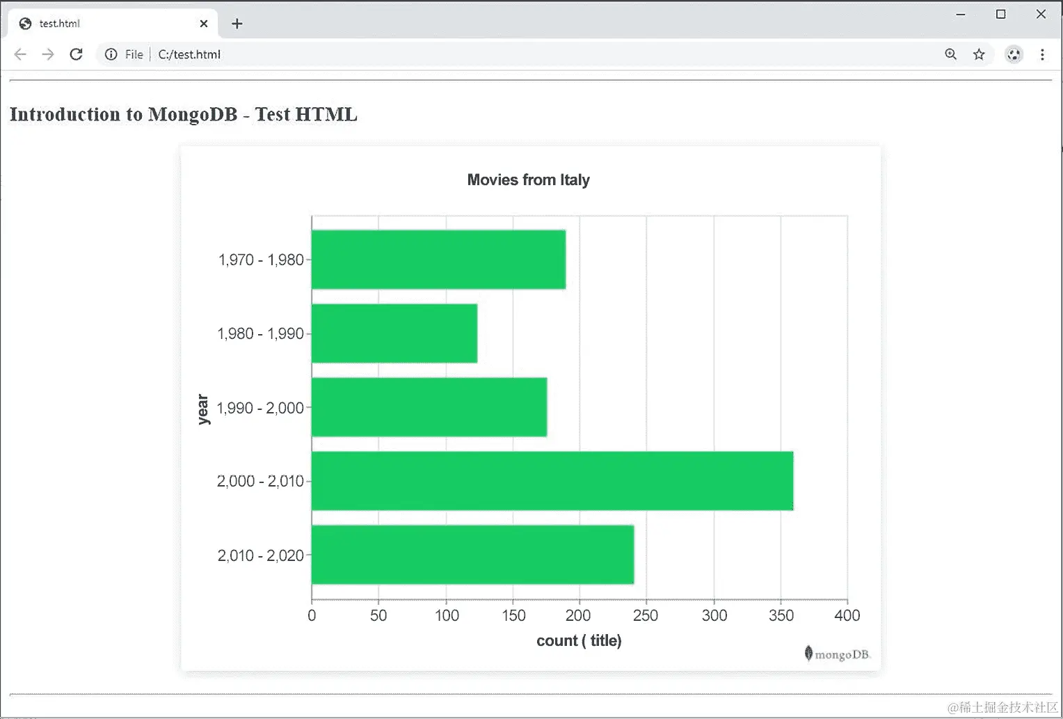 图 12.50：浏览器视图