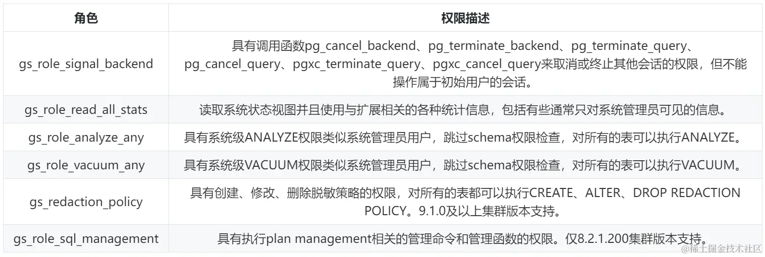 详解数仓的3A安全能力本文分享自华为云社区《GaussDB(DWS) 3A安全能力》，作者：yd_281561943。 - 掘金