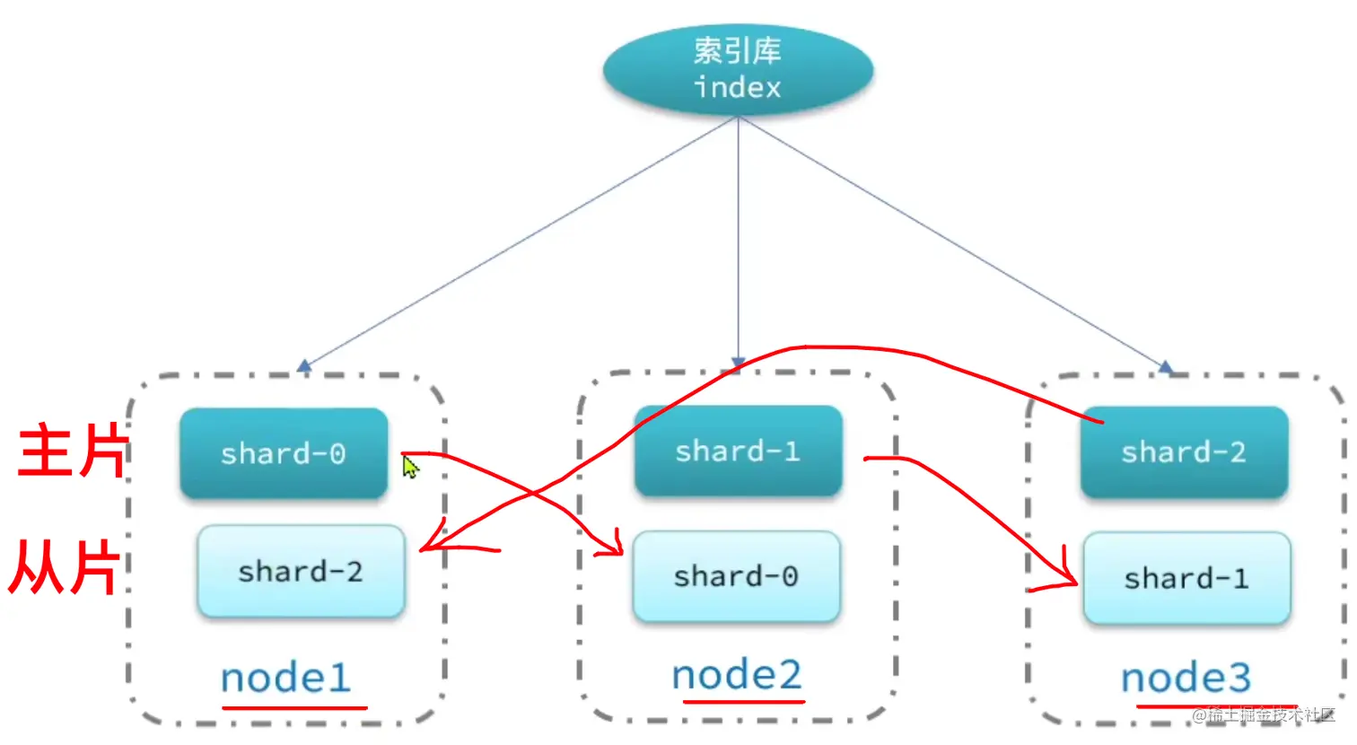 image-20221231094709210