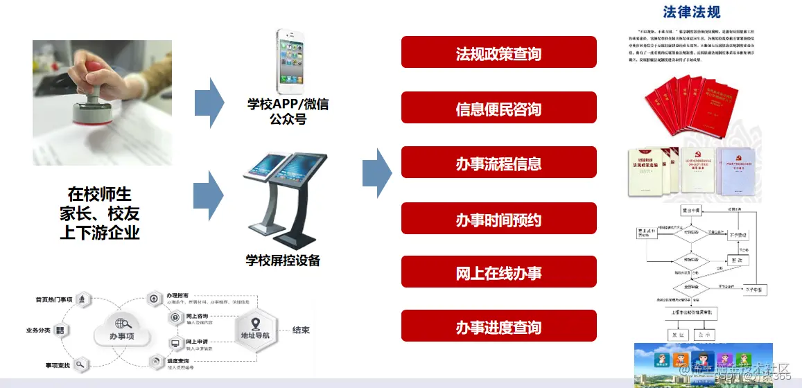 智慧校园管理解决方案