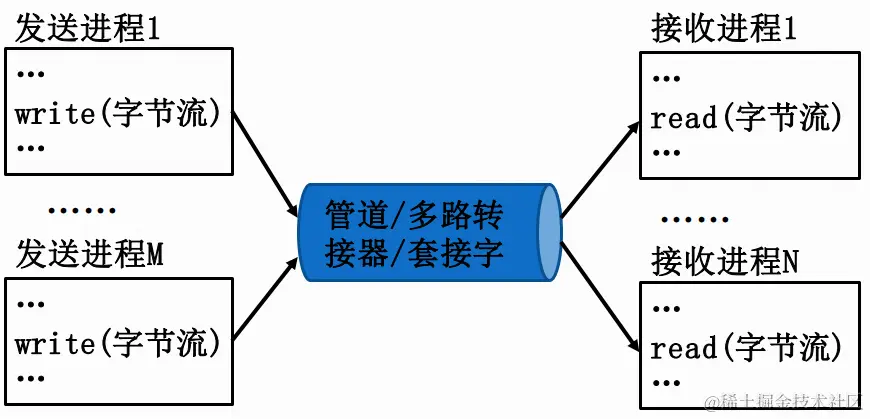 image-20200502145011916