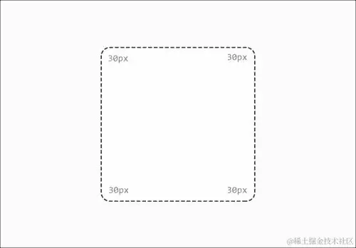 使用 CSS3 创建圆角