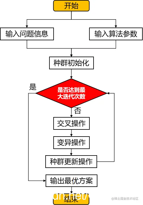 算法流程示意图