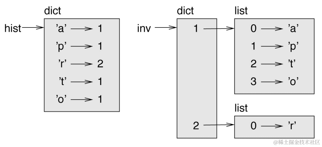 image-20220523214035565