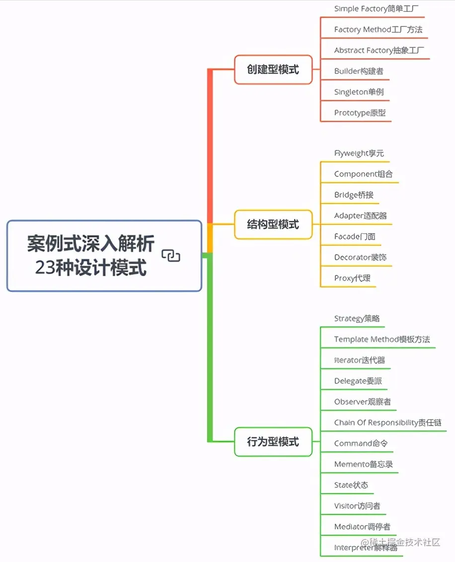 硬核！Github星标79.4K的阿里强推Java面试参考指南到底有多强？