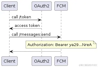 img01-seq_uml