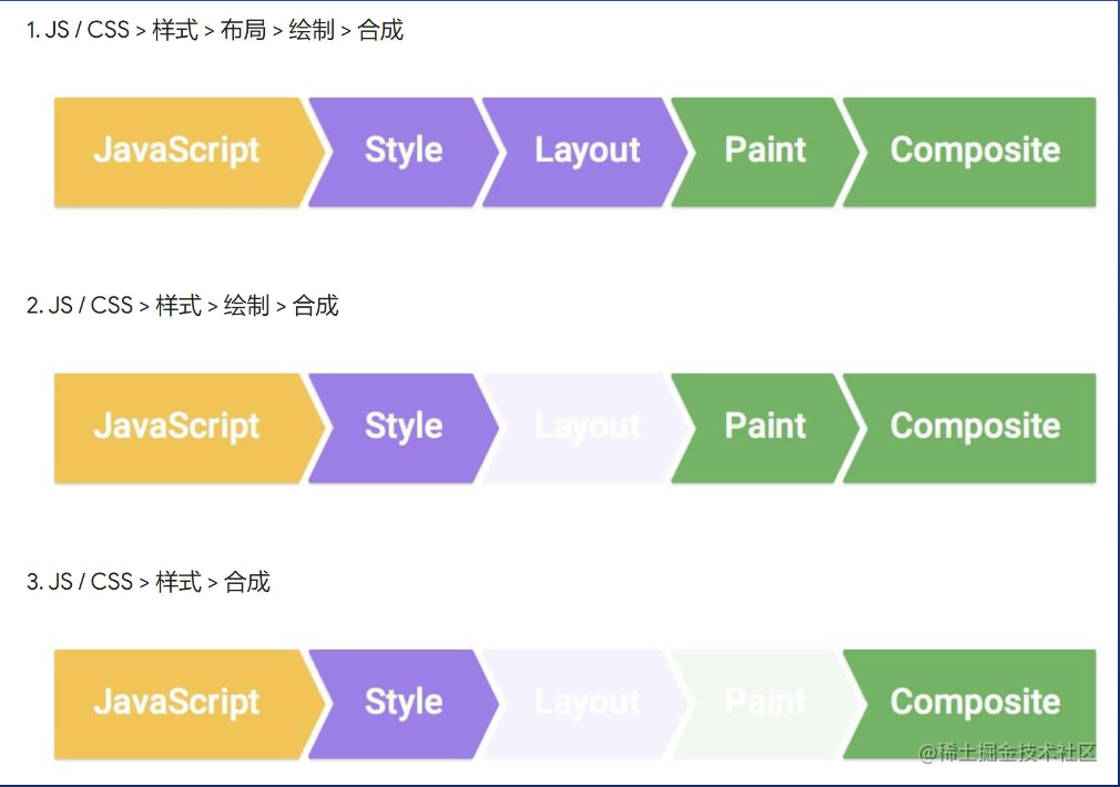 CSS Knowledge Summary - Moment For Technology