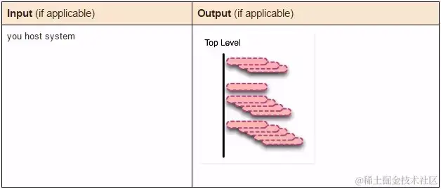 面试官：你简历中写用过docker，能说说容器和镜像的区别吗？