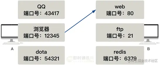 网络编程入门从未如此简单(二)：假如你来设计TCP协议，会怎么做？_2-2.png