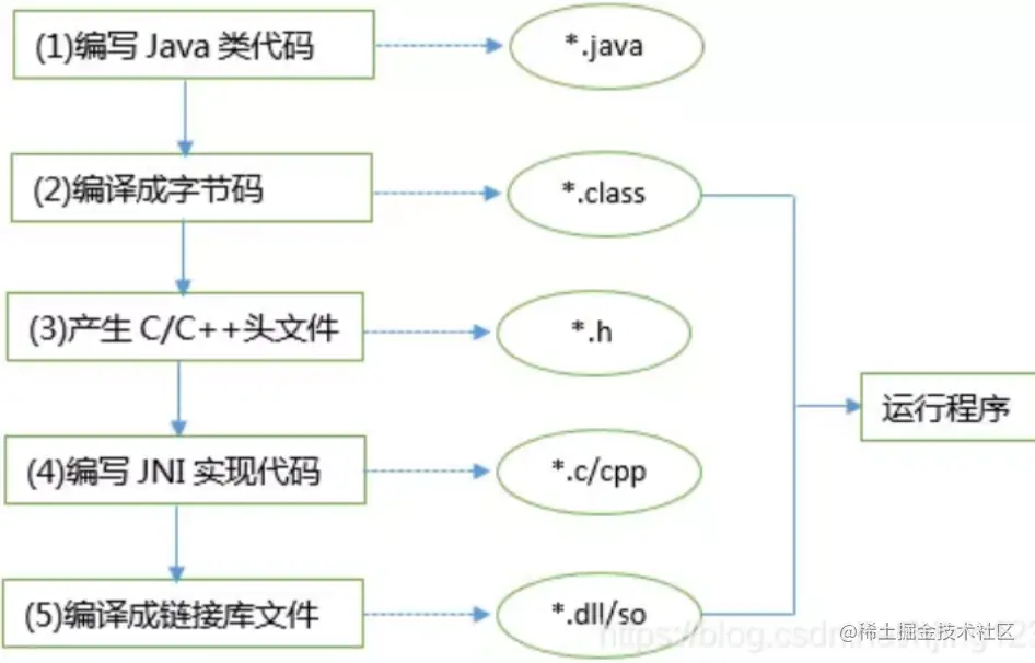 图片来自csdn