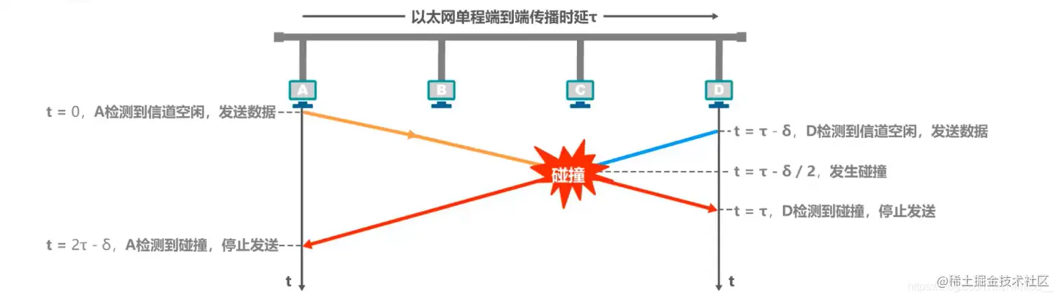 碰撞图