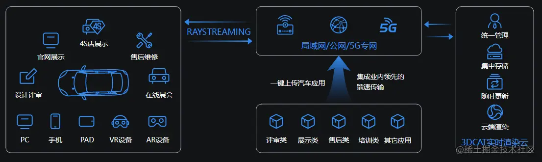 3DCAT实时云渲染赋能汽车业