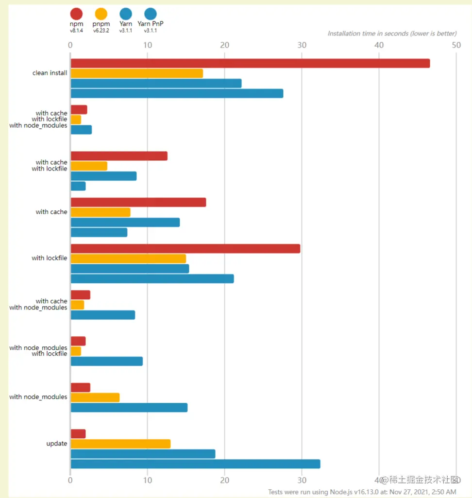 FireShot Capture 001 - pnpm - pnpm.io.png