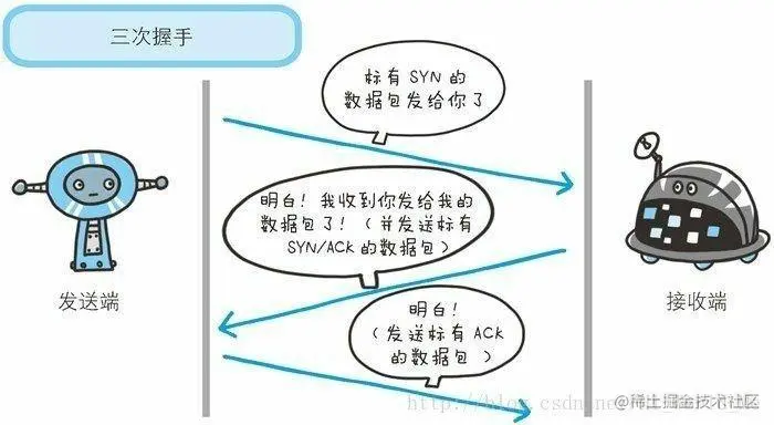 三次握手引用图