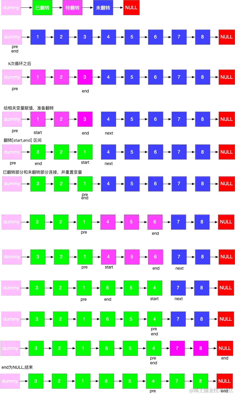 LeetCode 25题解