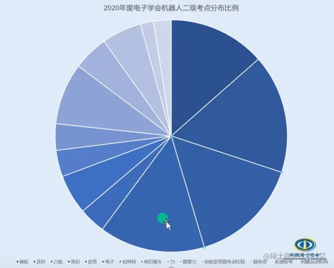 二级考试常见知识点图示