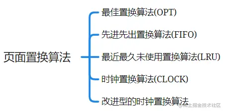 image-20220105232445066